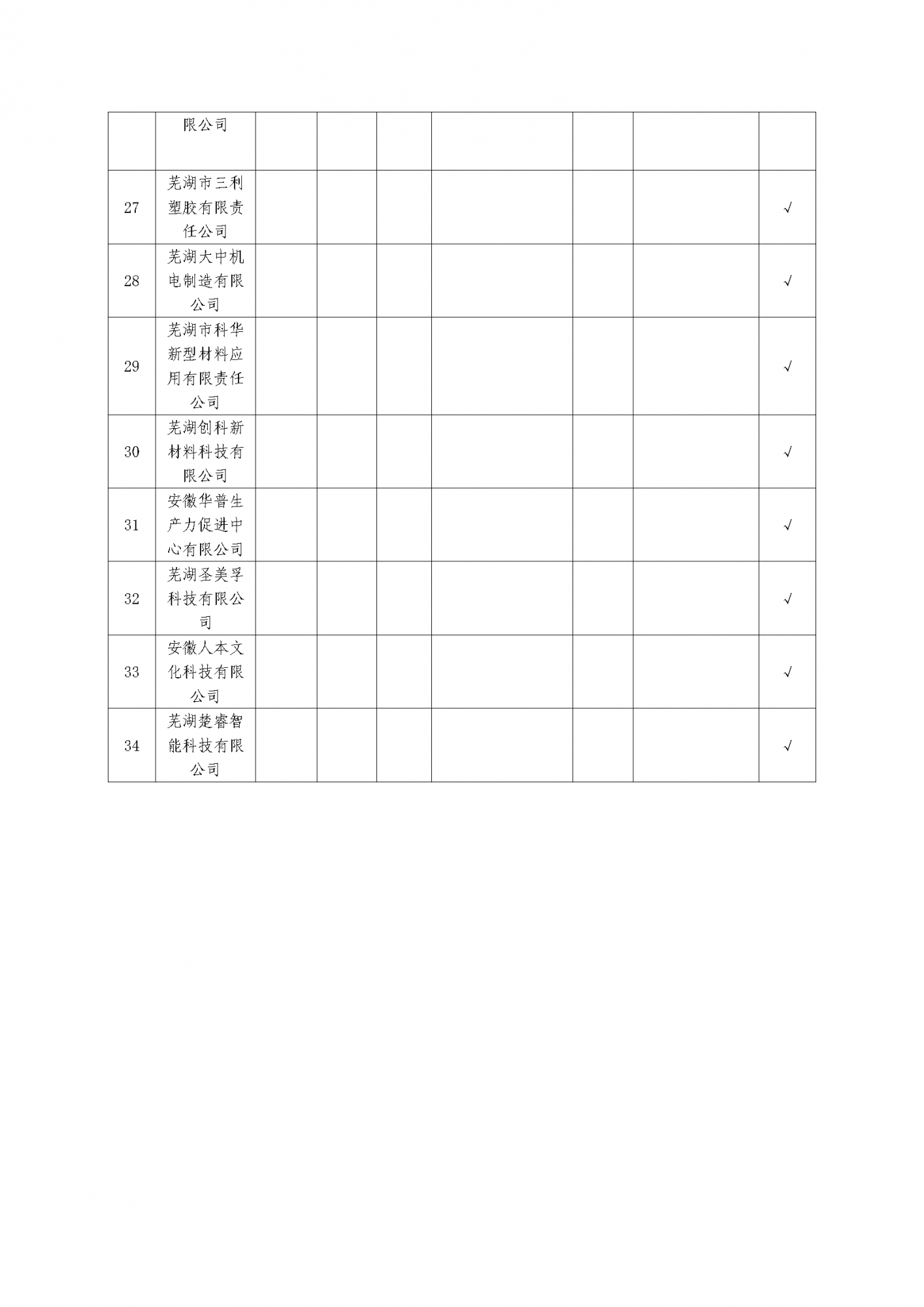 關(guān)于發(fā)布弋江區(qū)2024年度知識(shí)產(chǎn)權(quán)質(zhì)押融資授信企業(yè)白名單的通知_頁面_5.png